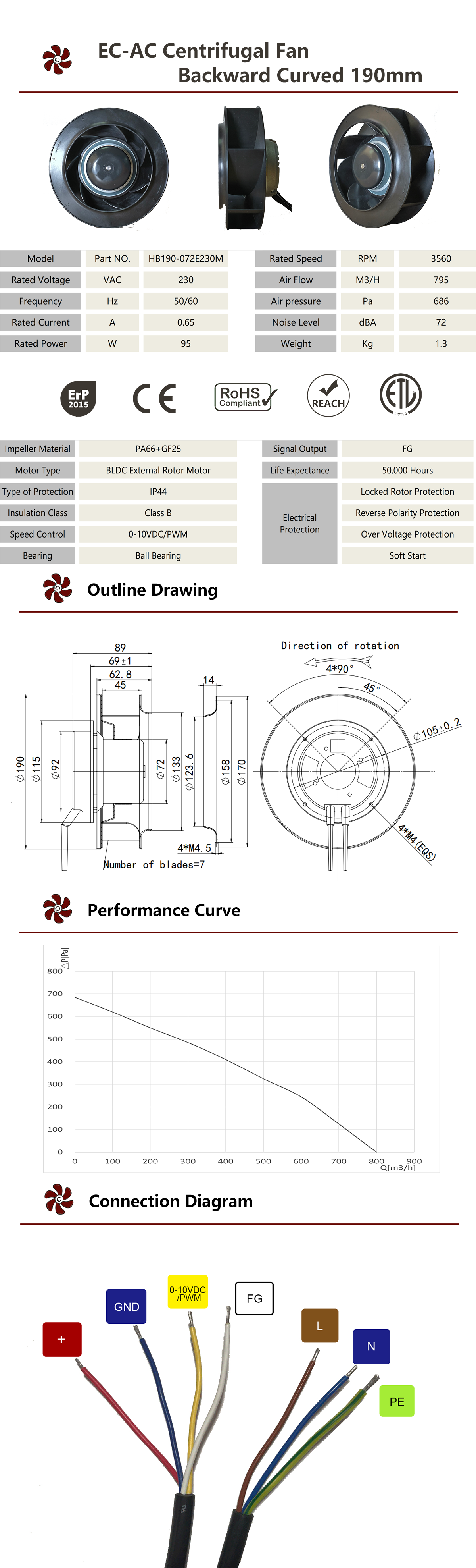Ventilateur centrifuge de refroidisseur d'air &agrave; faible bruit Ventilateur 