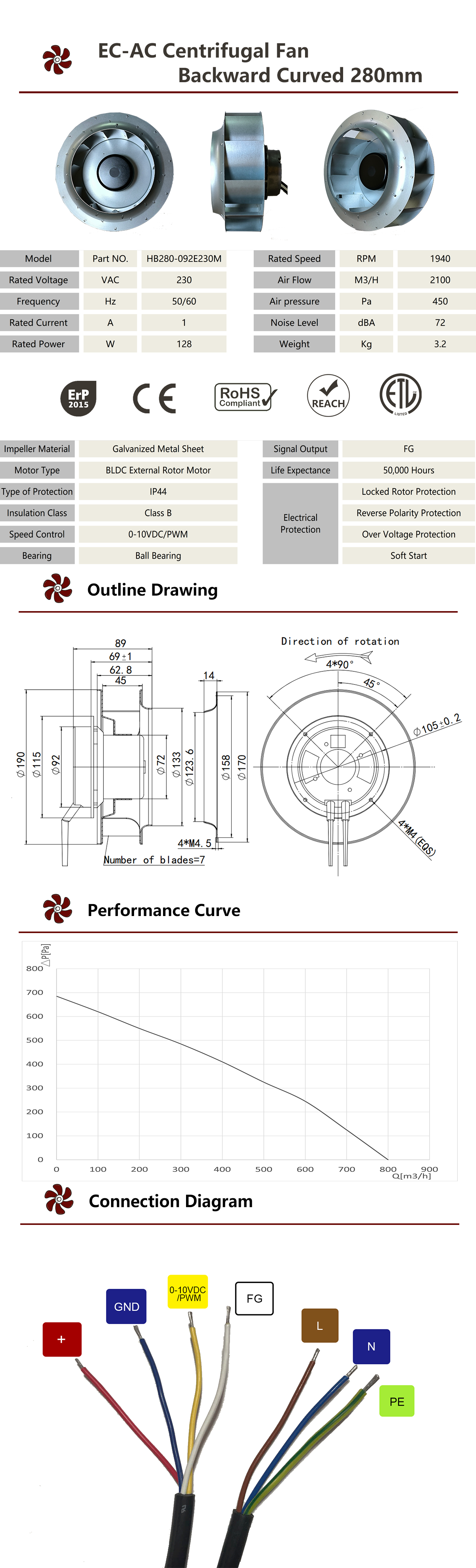 Ventilateur centrifuge industriel 