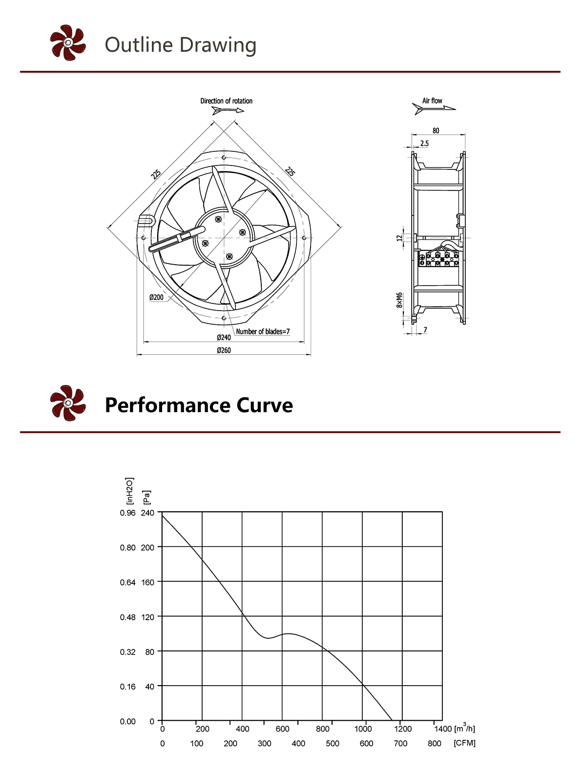 Ventilateur axial HEKO 200 mm CC (4)