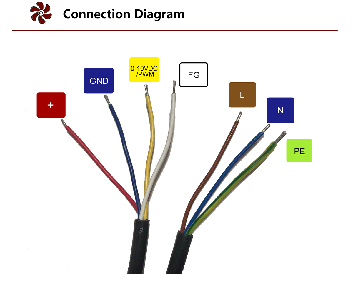 Application de ventilateur centrifuge Refroidisseur d'air Ventilateur 